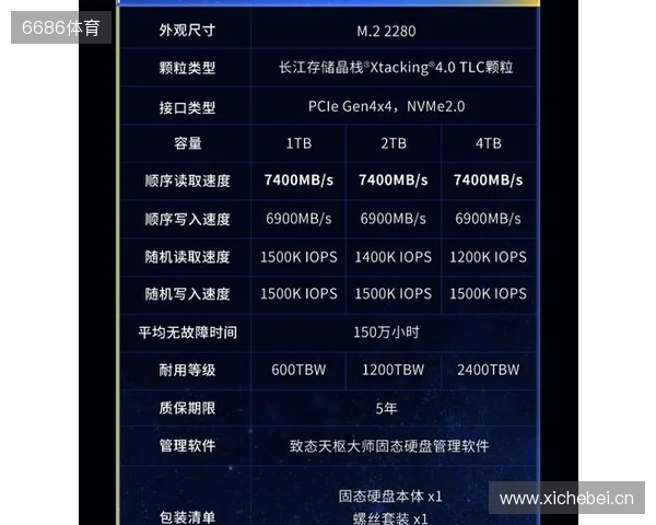 致态TiPlus7100s固态硬盘正式发布，性能全面跃迁